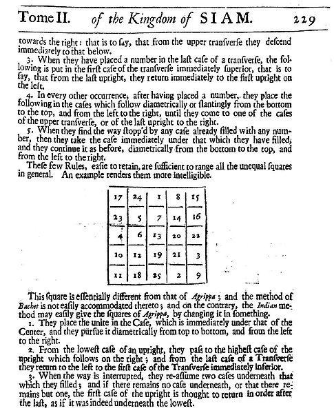 A description of the Siamese method for creating magic squares, in Simon de la Loubère's 1693 A new historical relation of the kingdom of Siam.